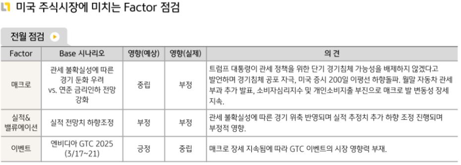 '3월'에 '미국주식' 시장에 영향을 끼친 요소들에 대한 점검.